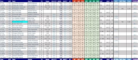 mlb betting model|baseball betting systems spreadsheets.